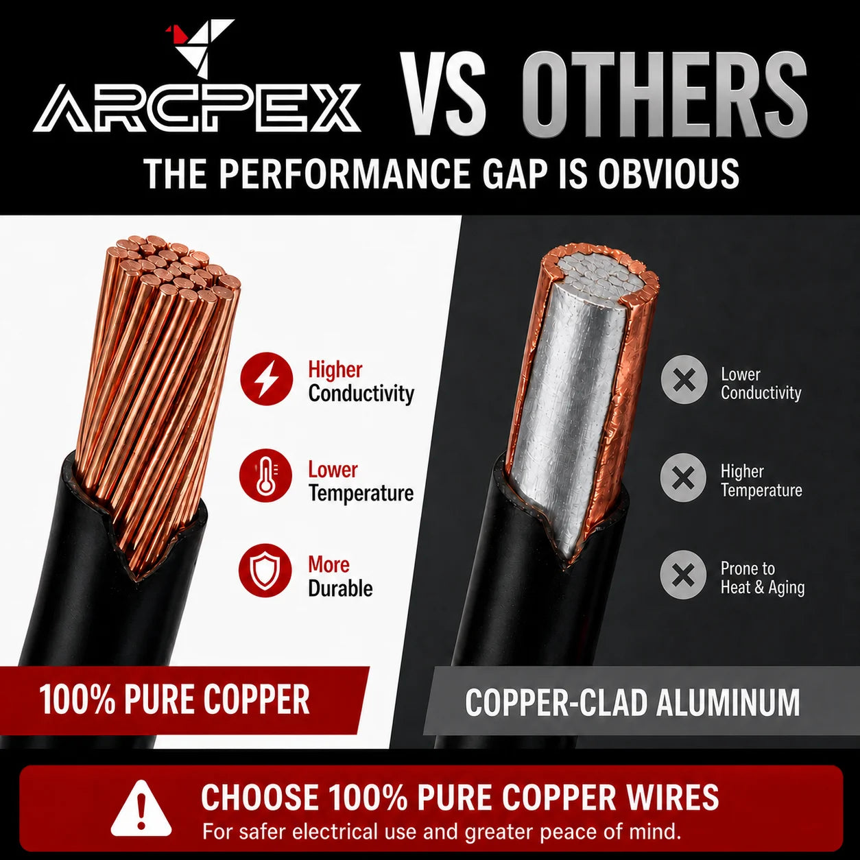 ARCPEX MIG200 6-in-1 Synergic MIG Welder with Pure Copper Cables, 200A Dual Voltage (110V/220V) Welding Machine for Gas/Gasless MIG, Lift TIG, Stick, Spot & Aluminum
