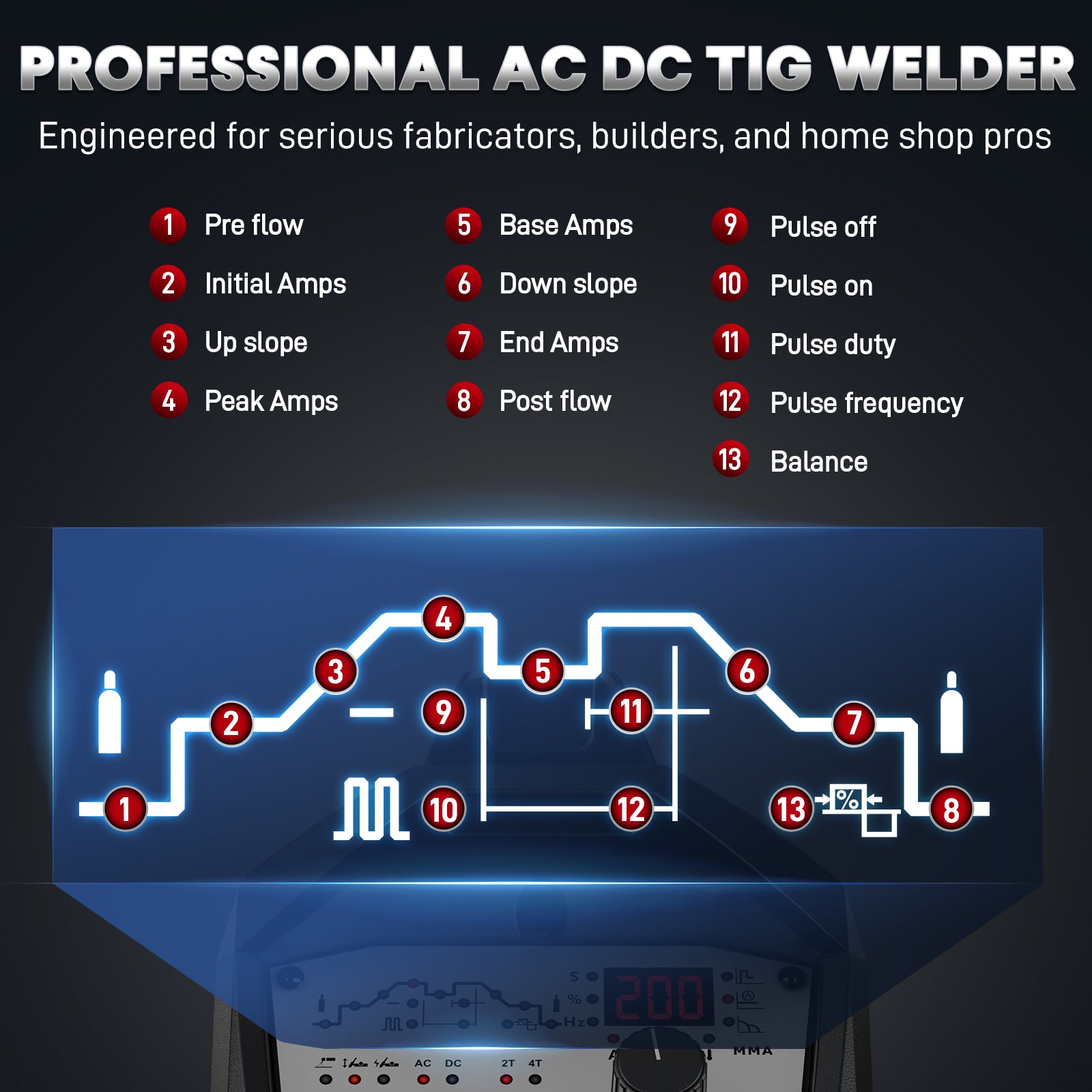 Professional AC DC TIG welder with control panel details on a dark background