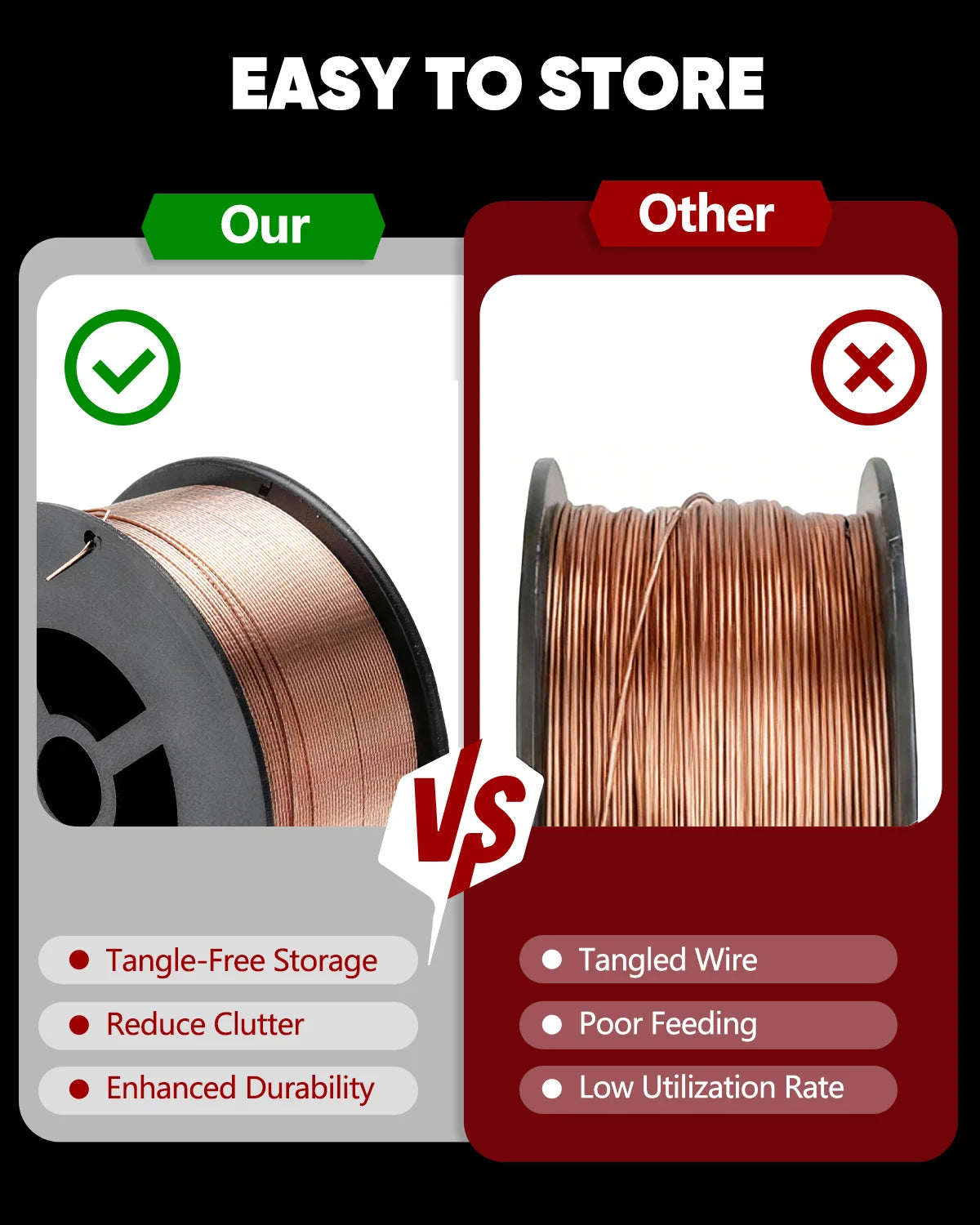 ARCPEX ER70S-6 MIG Welding Wire | 0.030" & 0.035" | Gasless Self-Shielded | Carbon Steel | 2LB Spool