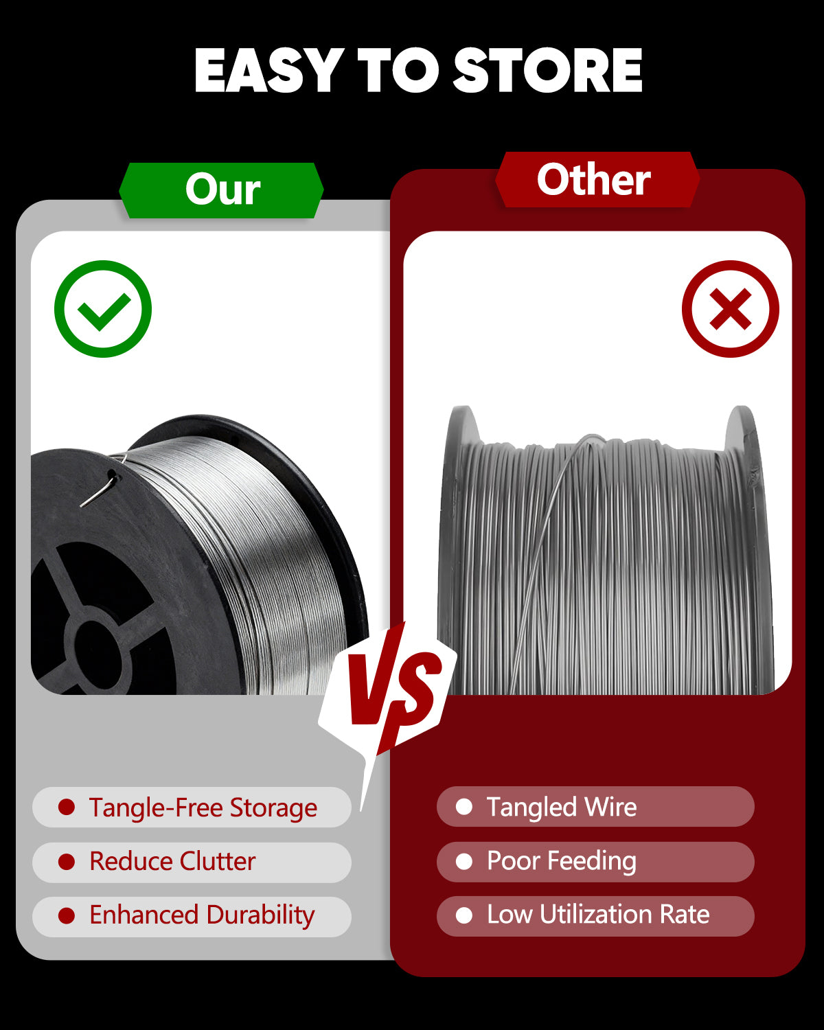 Comparison of tangle-free storage for wire versus tangled wire, with text 'Easy to Store' at the top.