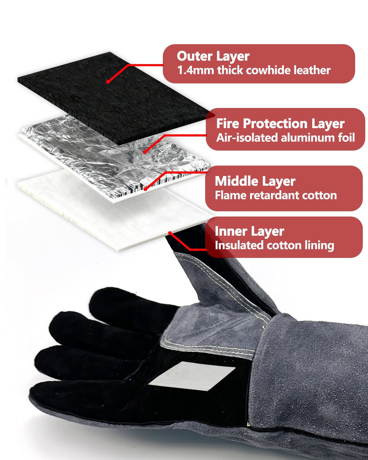 Layers of a fire-resistant glove with labeled components on a white background